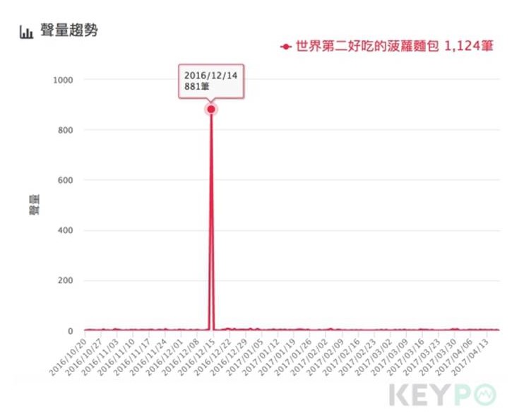 還沒開幕就拿下第九名？新登台拉麵聲勢驚人！_img_4