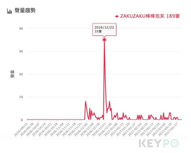 還沒開幕就拿下第九名？新登台拉麵聲勢驚人！_img_6