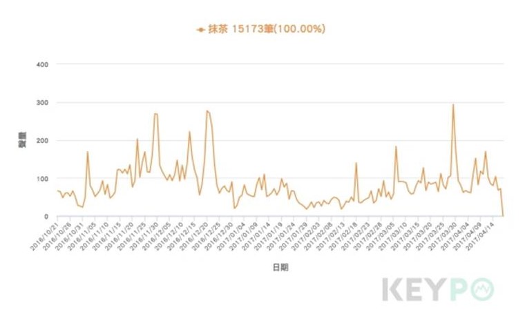 還沒開幕就拿下第九名？新登台拉麵聲勢驚人！_img_9