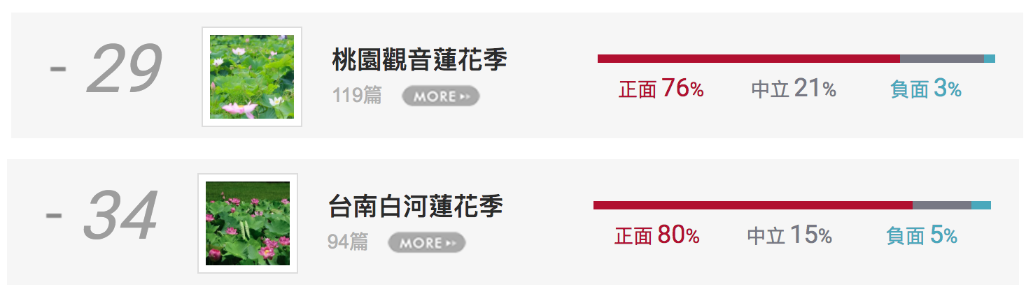 夏日限定:網搜桃園、台南、台東熱門賞花路線!_img_1