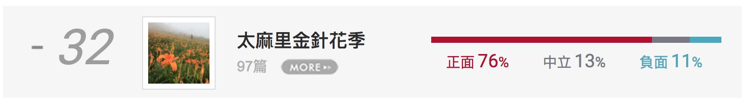 夏日限定:網搜桃園、台南、台東熱門賞花路線!_img_10