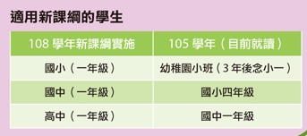 新課綱延後追蹤報導 108課綱及大學考招新制變化_img_1