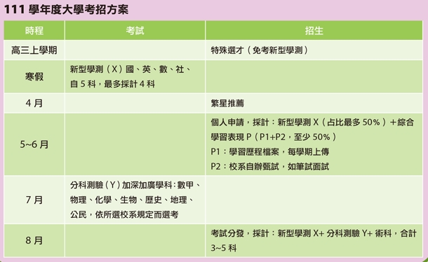 新課綱延後追蹤報導 108課綱及大學考招新制變化_img_2