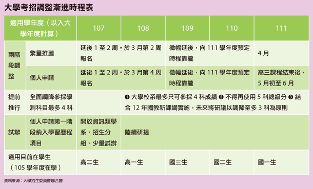 新課綱延後追蹤報導108課綱及大學考招新制變化 未來family 遠見雜誌