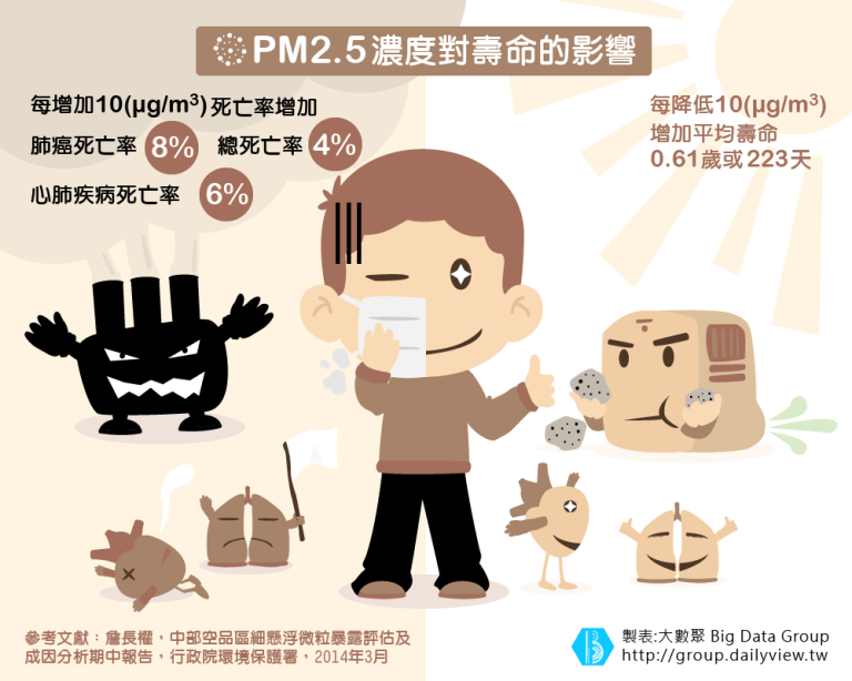 空污來襲！關於PM2.5你不得不知的4件事！_img_2