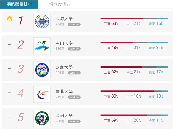 全台最美大學排行榜出爐！_img_4