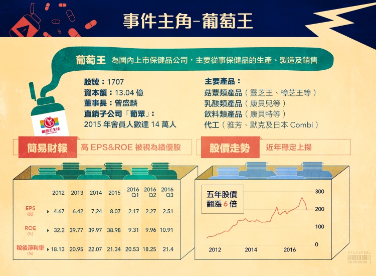 老品牌葡萄王的過期風暴_img_2