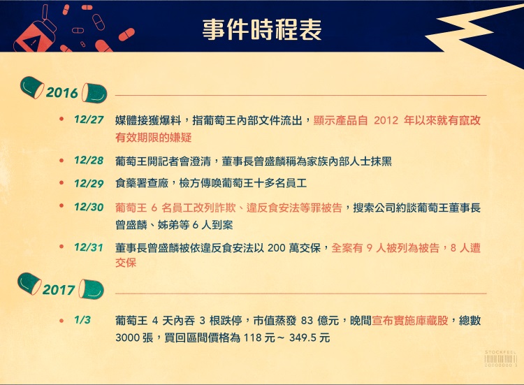 老品牌葡萄王的過期風暴_img_3