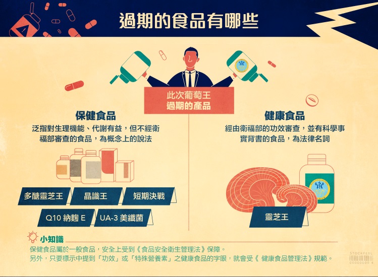 老品牌葡萄王的過期風暴_img_4