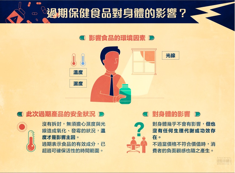 老品牌葡萄王的過期風暴_img_5