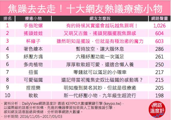 療癒商品正夯!網友熱議10大抒壓小物_img_11