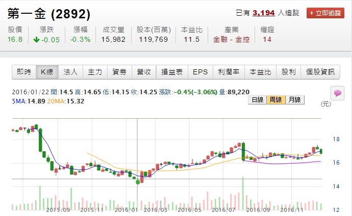 2016 年投資回顧與 2017 年展望_img_1