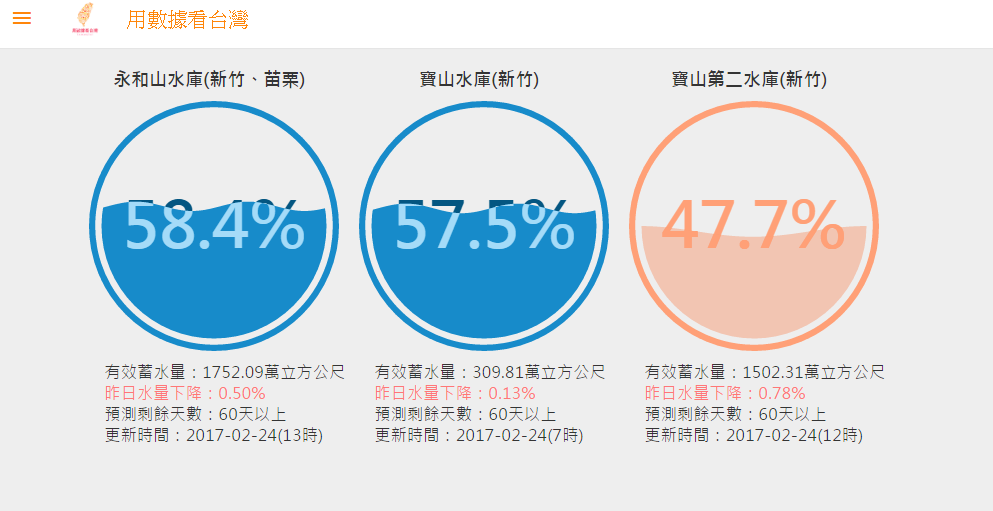 怨連假下雨掃興?其實台灣正缺水_img_2