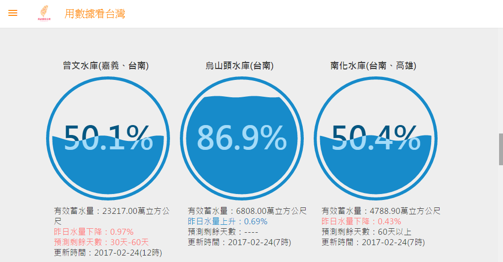 怨連假下雨掃興?其實台灣正缺水_img_3