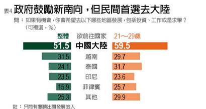 《遠見研究調查》：近6成5民眾 盼政府優先拚經濟_img_4
