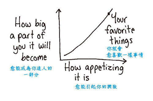 想吃的吃，不想吃的就擱著_img_3