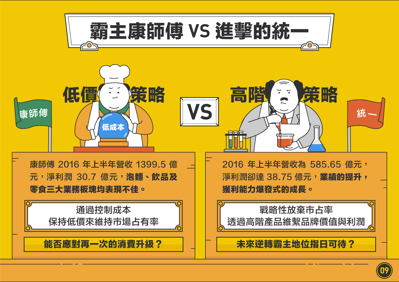 失去魔法調味料的康師傅_img_9