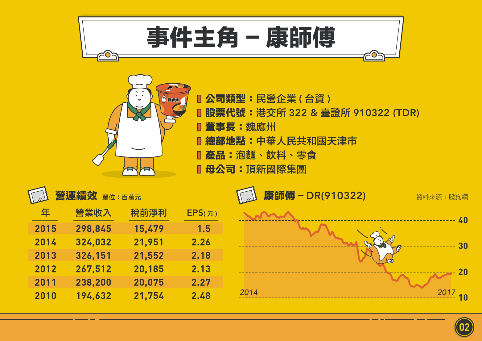 失去魔法調味料的康師傅_img_2