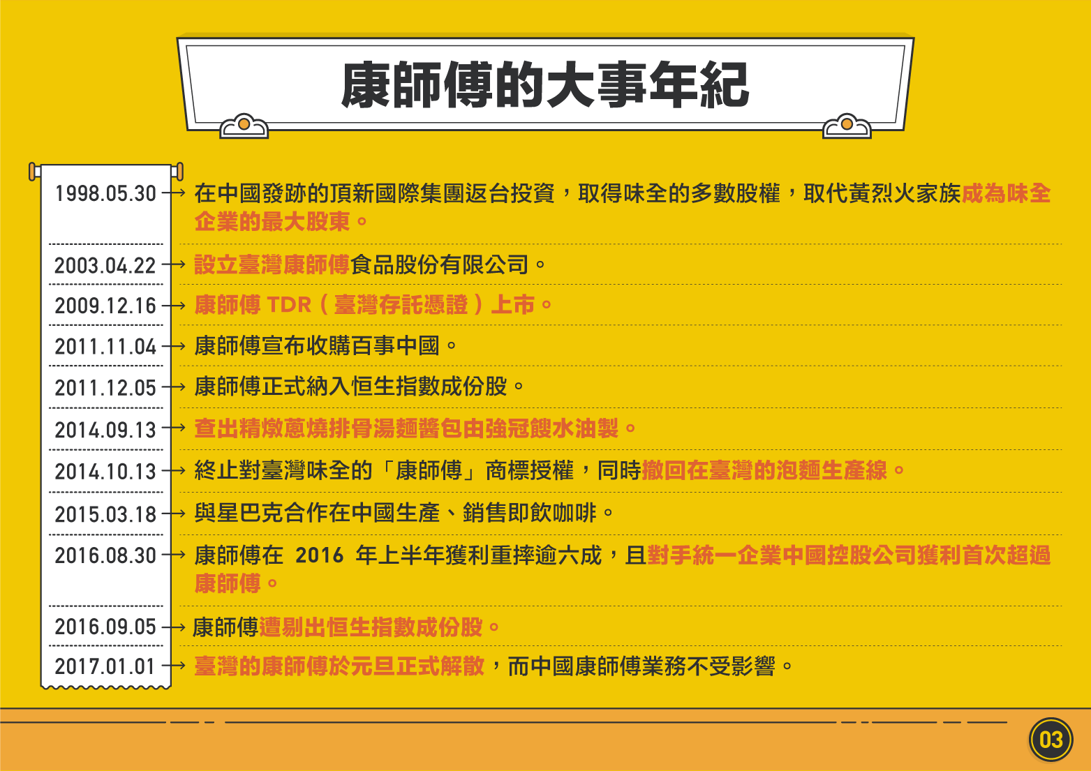 失去魔法調味料的康師傅_img_3