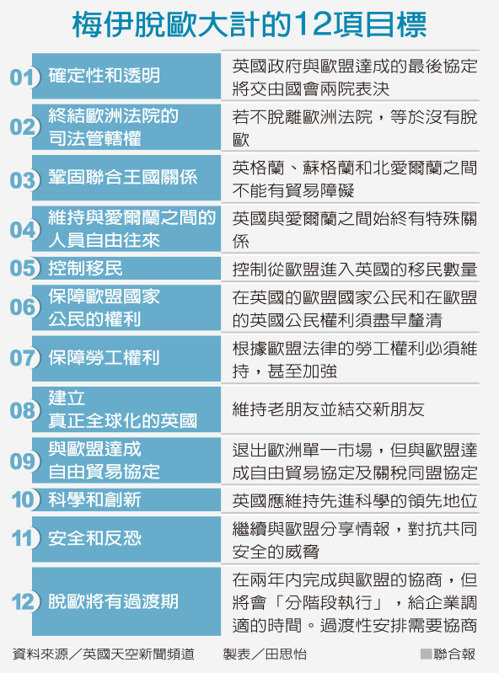 英國硬脫歐有恃無恐 梅伊手握川普「王牌」?_img_2