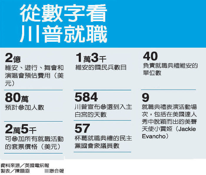川普今就職總統 上任首日3把火_img_1