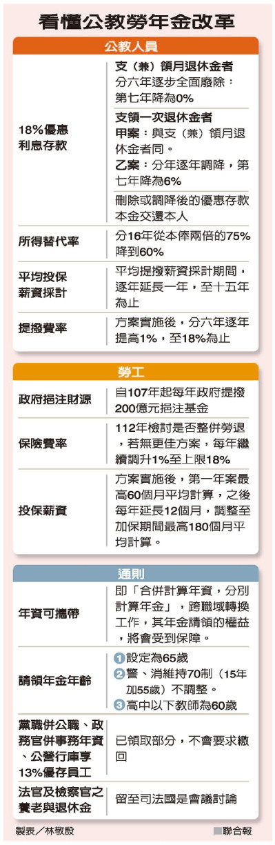 陳建仁揭年改10重點 18趴走入歷史_img_1