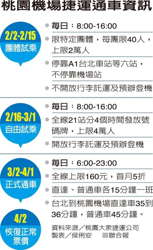 機捷「限時、限站、限量」試營運 3月2日正式通車_img_2