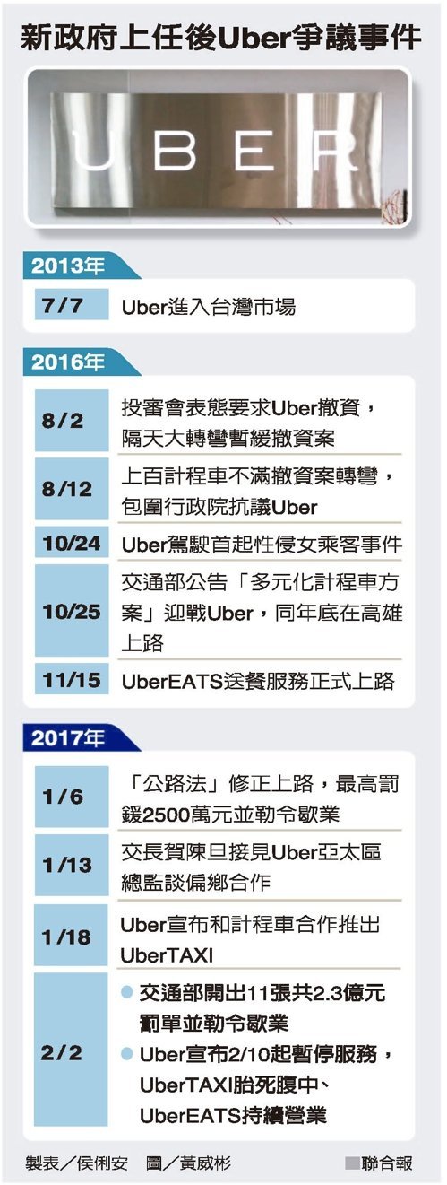 沒了Uber 叫車會更好？_img_1
