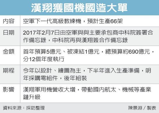 軍機國造 漢翔帶頭飛_img_1