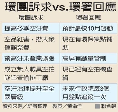 「還我呼吸權!」反空汙遊行 催生修法_img_2