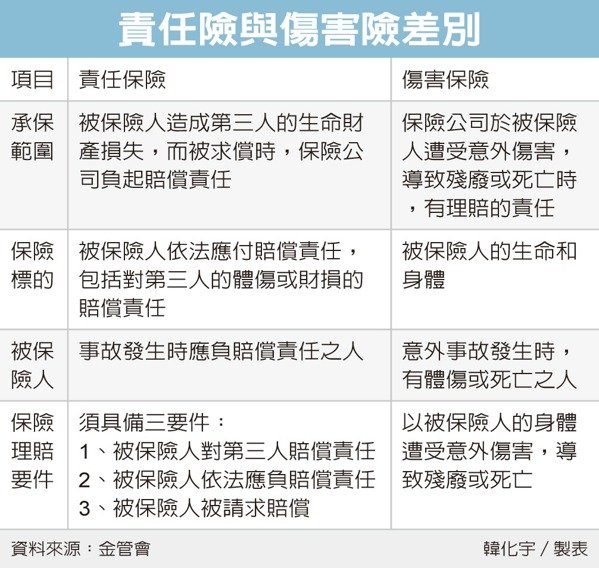 蝶戀花理賠 官員釋疑_img_1