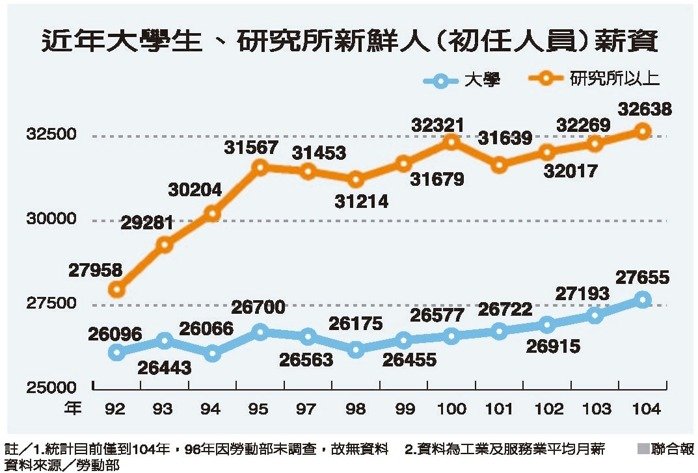拒絕當青貧族 新鮮人謀職向「外」看_img_1