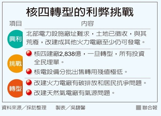 核四擬轉型火力電廠 李世光：評估中_img_2