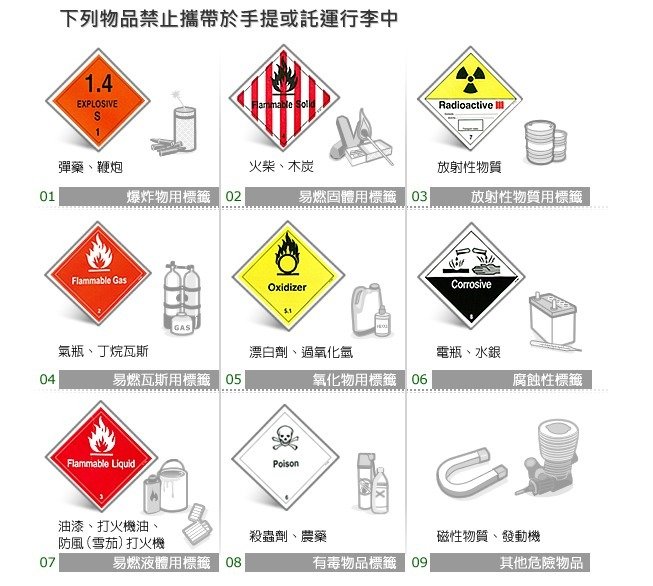 飛英美「比手機大」禁登機 哪些航空、電子商品受影響？_img_4
