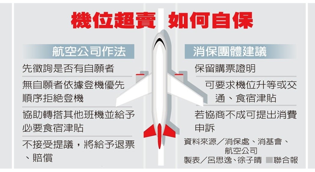 機位超賣處理「潛規則」 聯航作法十分極端_img_1