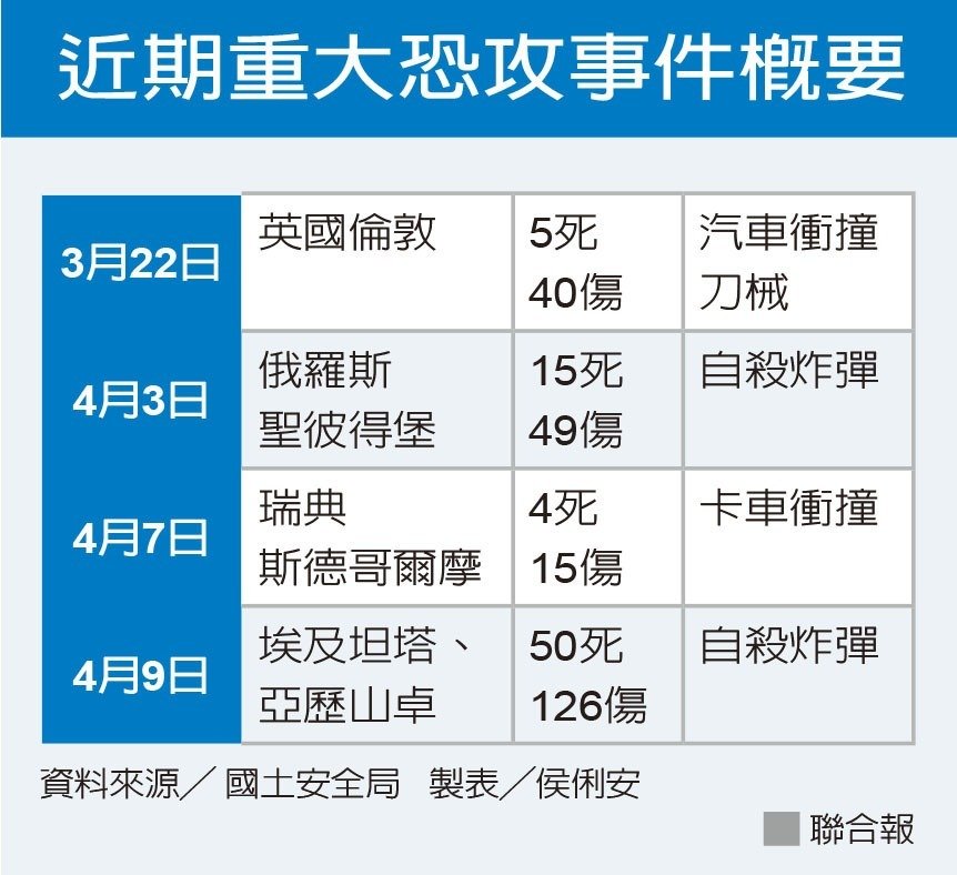 恐攻新趨勢分析:台灣「這個地方」最危險_img_4