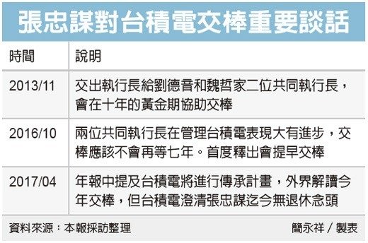 台積闢謠 張忠謀沒規劃退休_img_1