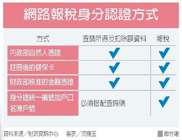 報稅新手看這裡 22K免繳稅_img_1