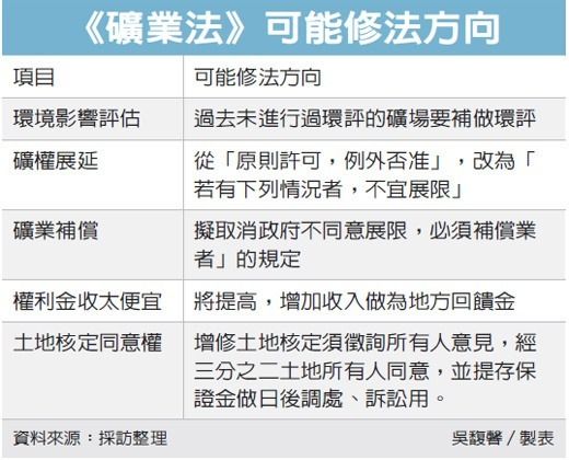 亞泥爭議再起 礦務局長閃退_img_1