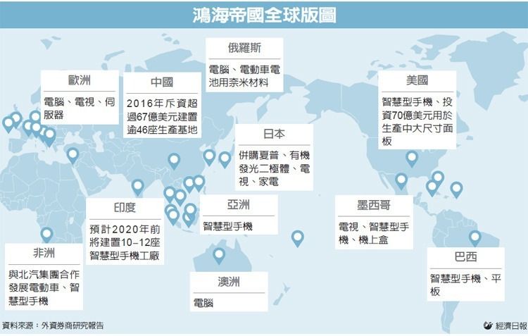 226頁大報告 預言鴻海是未來世界整合者_img_1