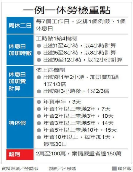 勞檢來了 勞動部:政策不是變形球_img_1