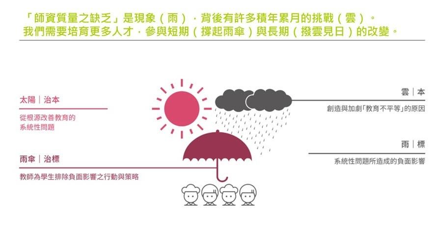 人生勝利組走教育路 劉安婷：讓人想活下去的工作_img_1