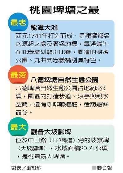 桃園「千塘之鄉」 齊柏林曾說：「好像水晶在發光」_img_3