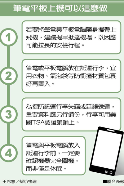 搭機赴美帶筆電將抽檢 這4點要注意_img_2