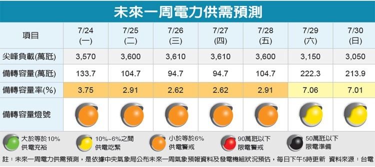 核三又出包 電力告急_img_1