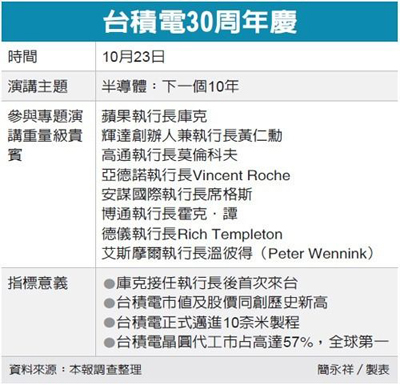 台積電30周年慶 庫克將來台相挺_img_1