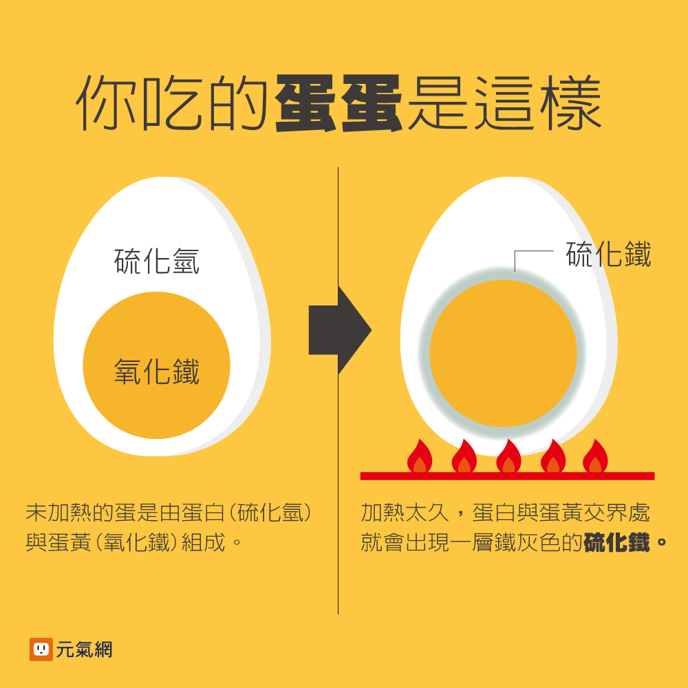 茶葉蛋煮成鐵蛋 擔心吃下重金屬嗎?_img_1