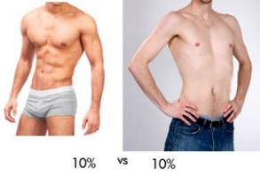 川字肌?馬甲線?腹肌到底怎麼練?(上)_img_10