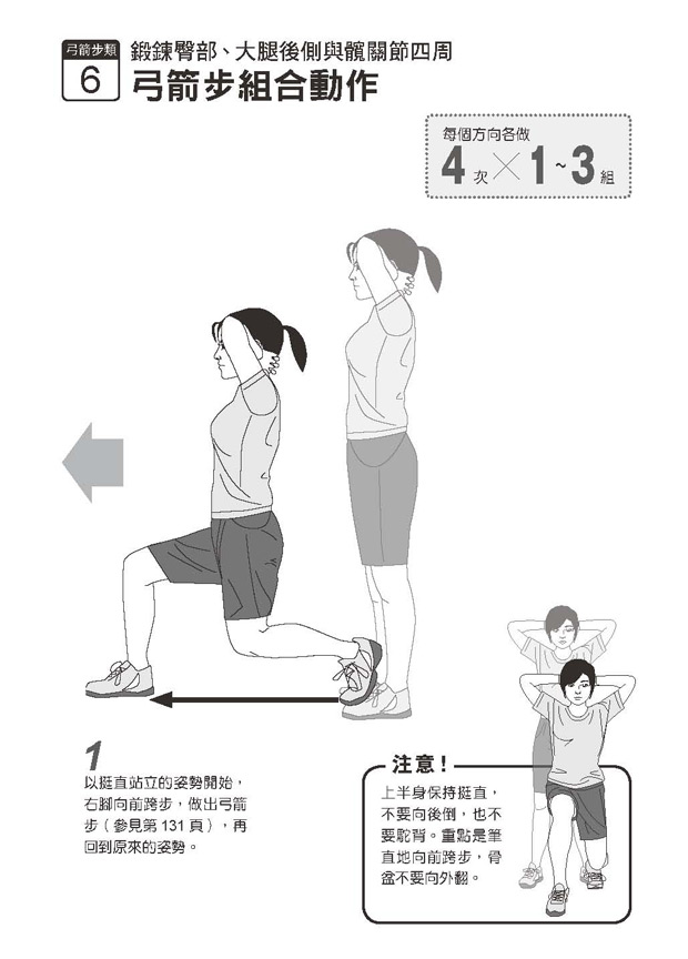 日本熱議話題─最新型態的肌肉訓練「體後側運動」_img_3