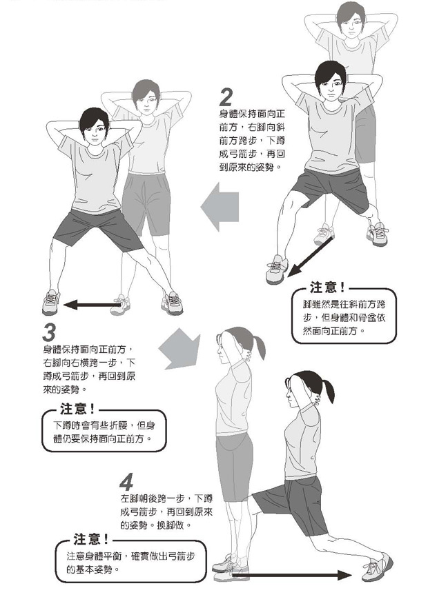 日本熱議話題─最新型態的肌肉訓練「體後側運動」_img_4